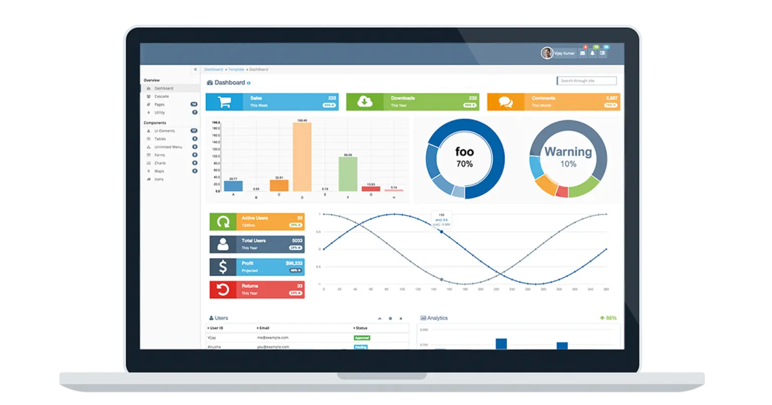 A Growing Consulting and Digital Solutions Partner